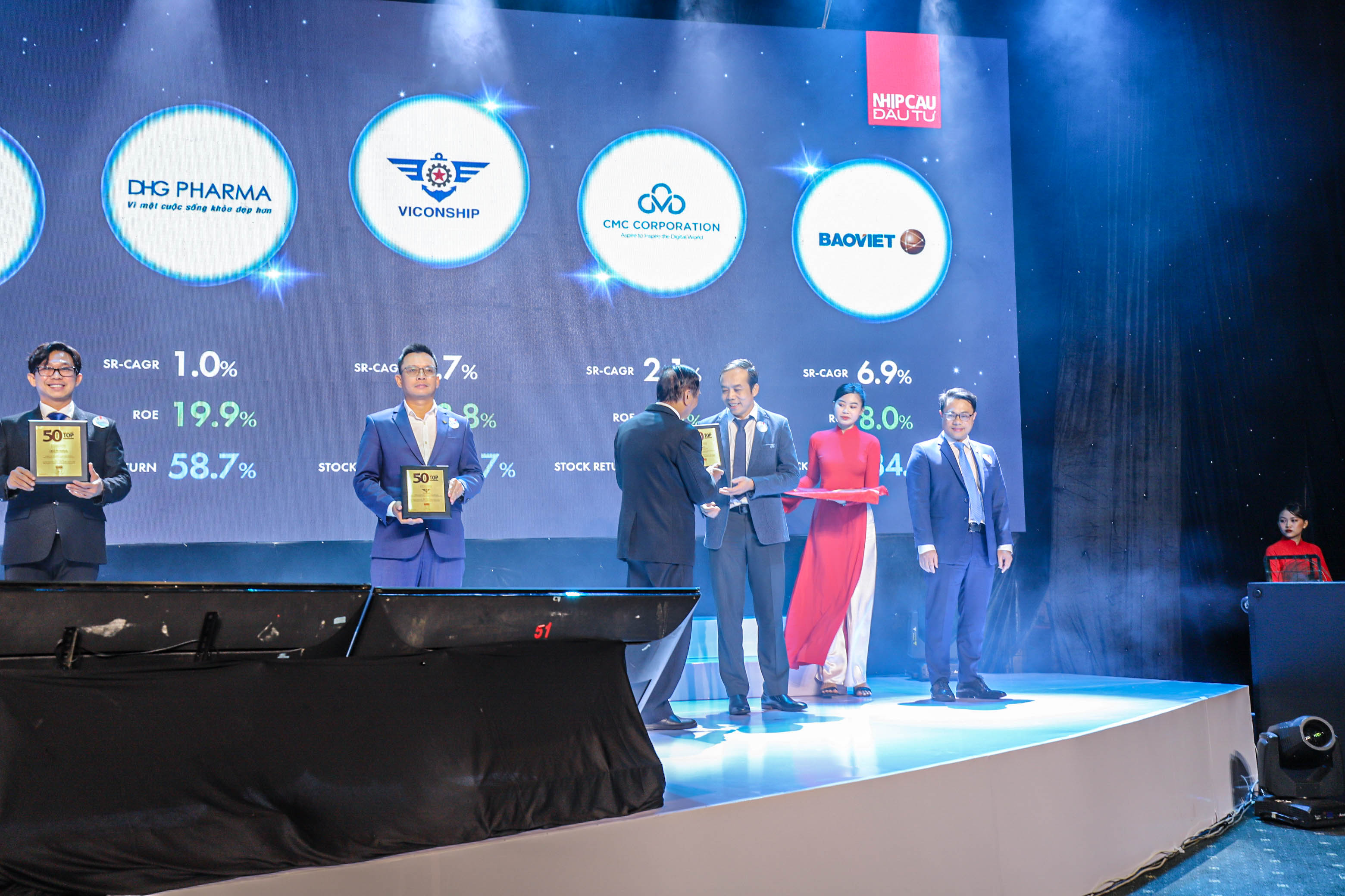 CMC honored in "Vietnam's Top 50 Best-performing Companies"